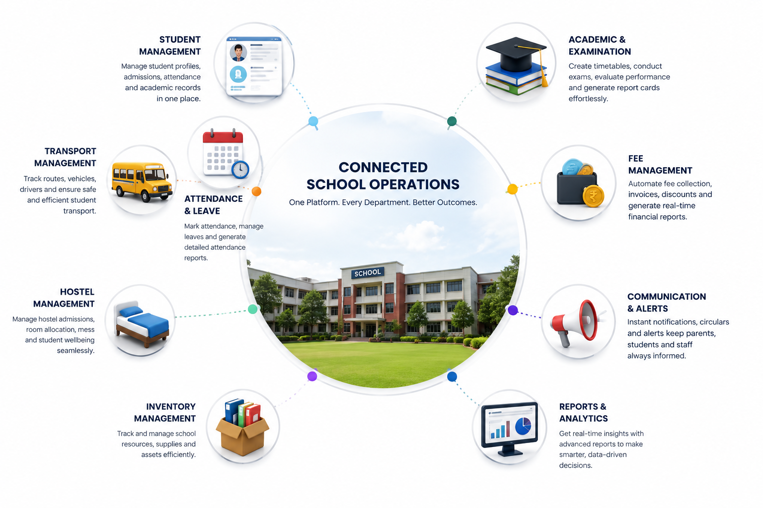 Connected Coaching Ecosystem