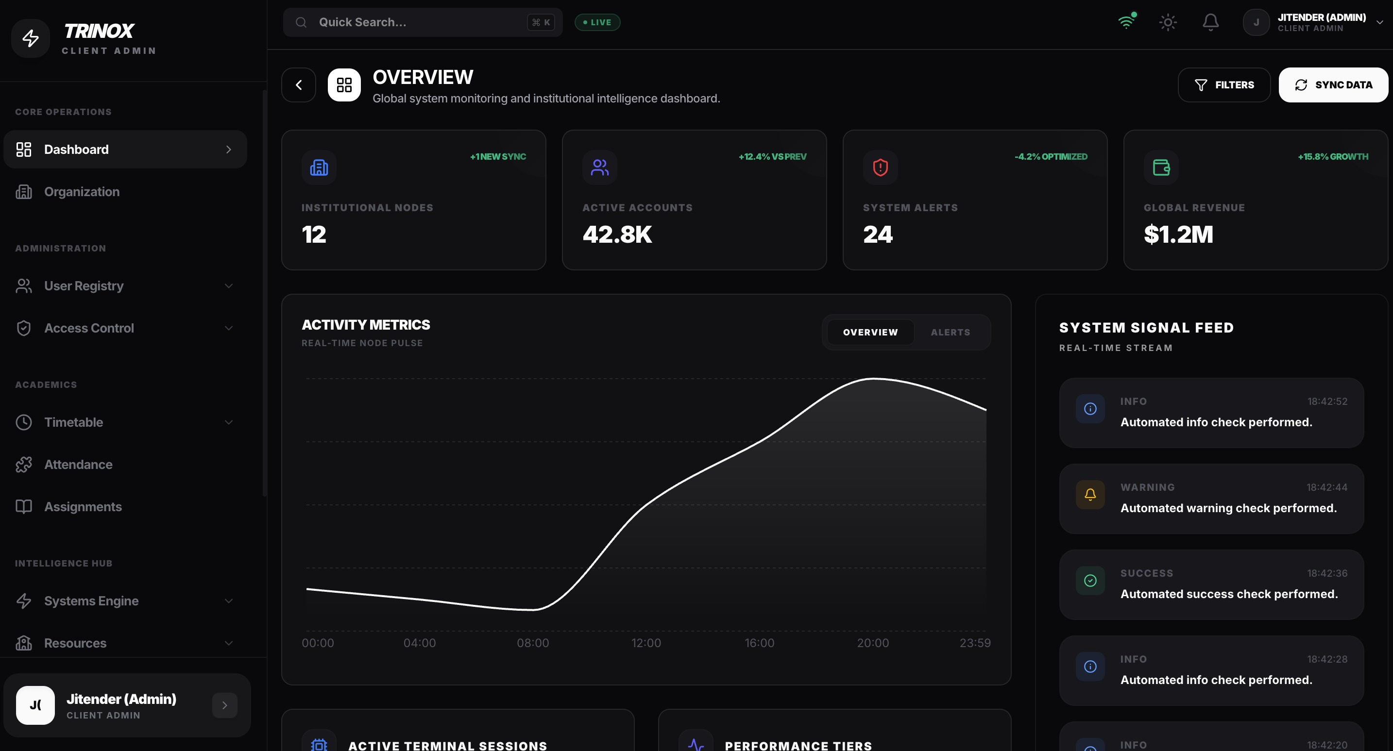 TrinoxApp Dashboard Preview